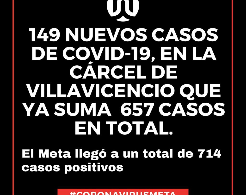 149 nuevos casos positivos de Coronavirus en el Meta